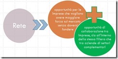 rete come soluzione
