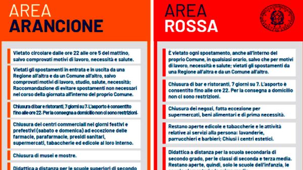 Riapertura in zona rossa