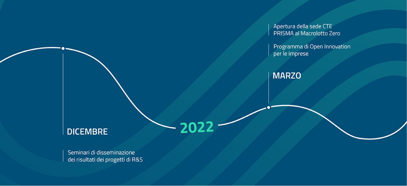 Le startup del Progetto PRISMA incontrano le imprese del distretto Tessile & Moda